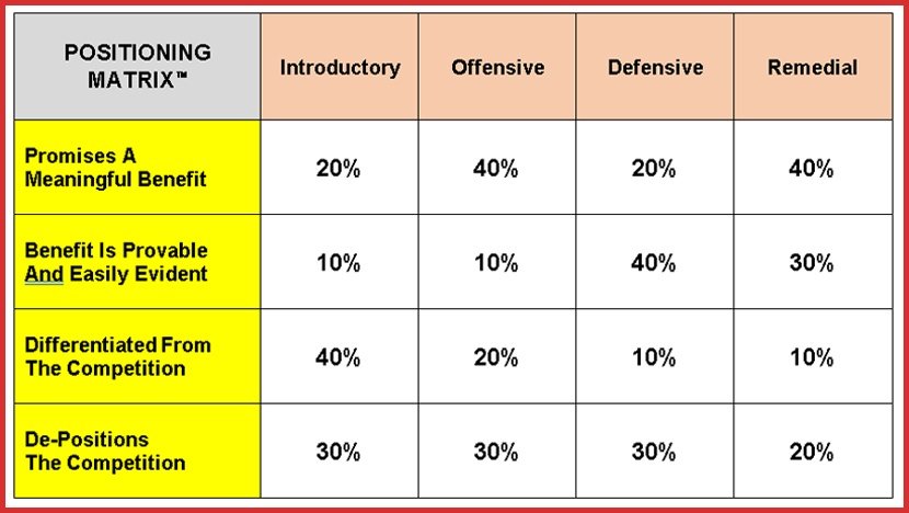 Marty Marion - The Positioning Matrix