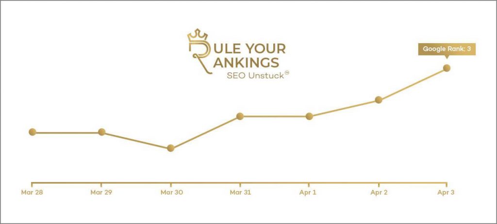 Rule Your Rankings - SEO Unstuck Facebook Group - MasterPositioning.com